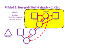 Oběť a viník - záznam semináře